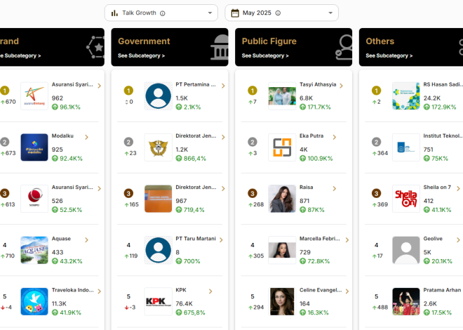 Three of the excellent features of indsight for social media monitoring