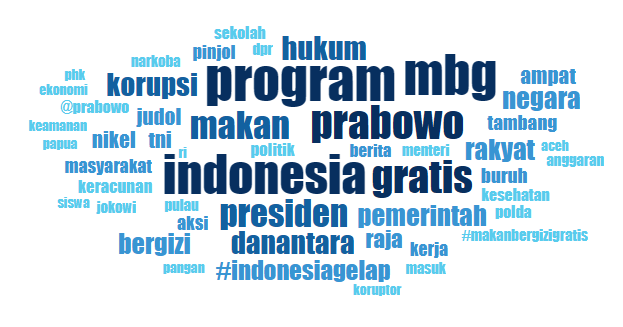 Topic modeling, turning social media noise into insight