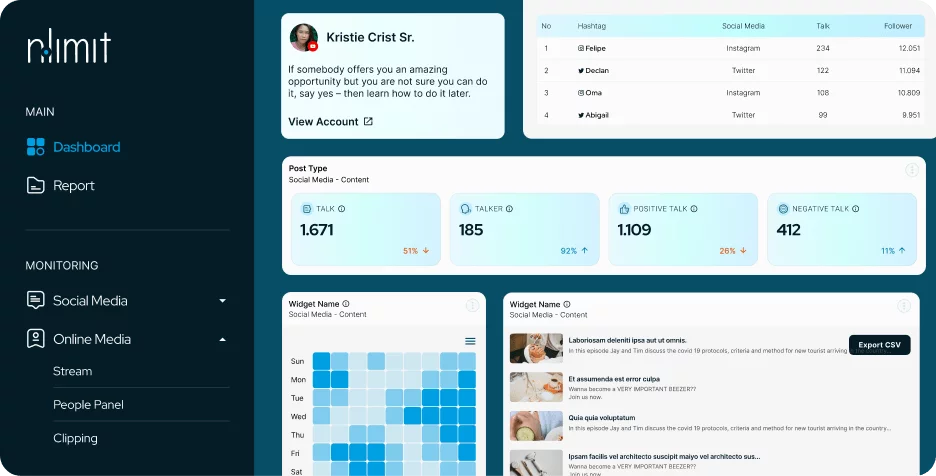 Real-Time Media Monitoring: Complete with Benefits and How it Works