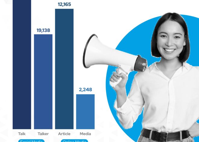 How to Increase ROI with Social Media Listening: 5 Data-Driven Strategies